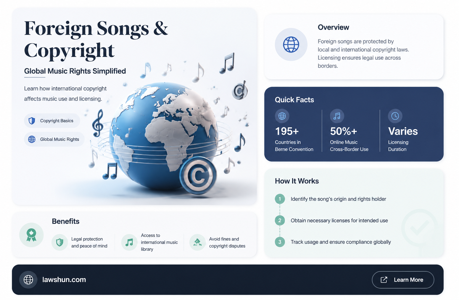 are foreign songs subject to copyright laws