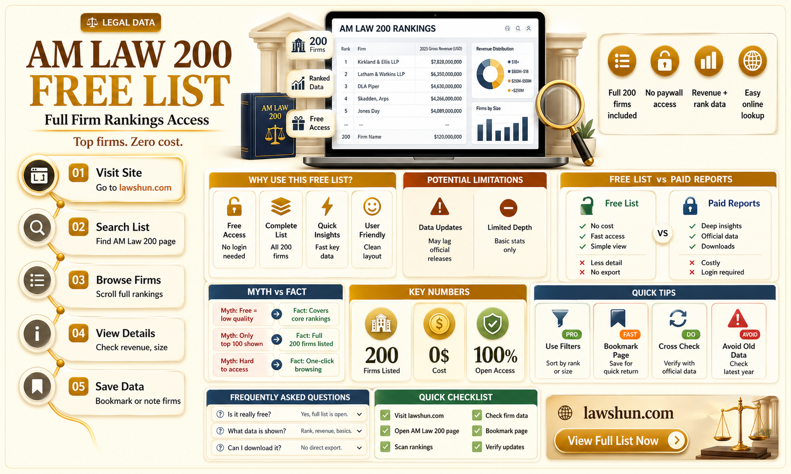 am law 200 full list free