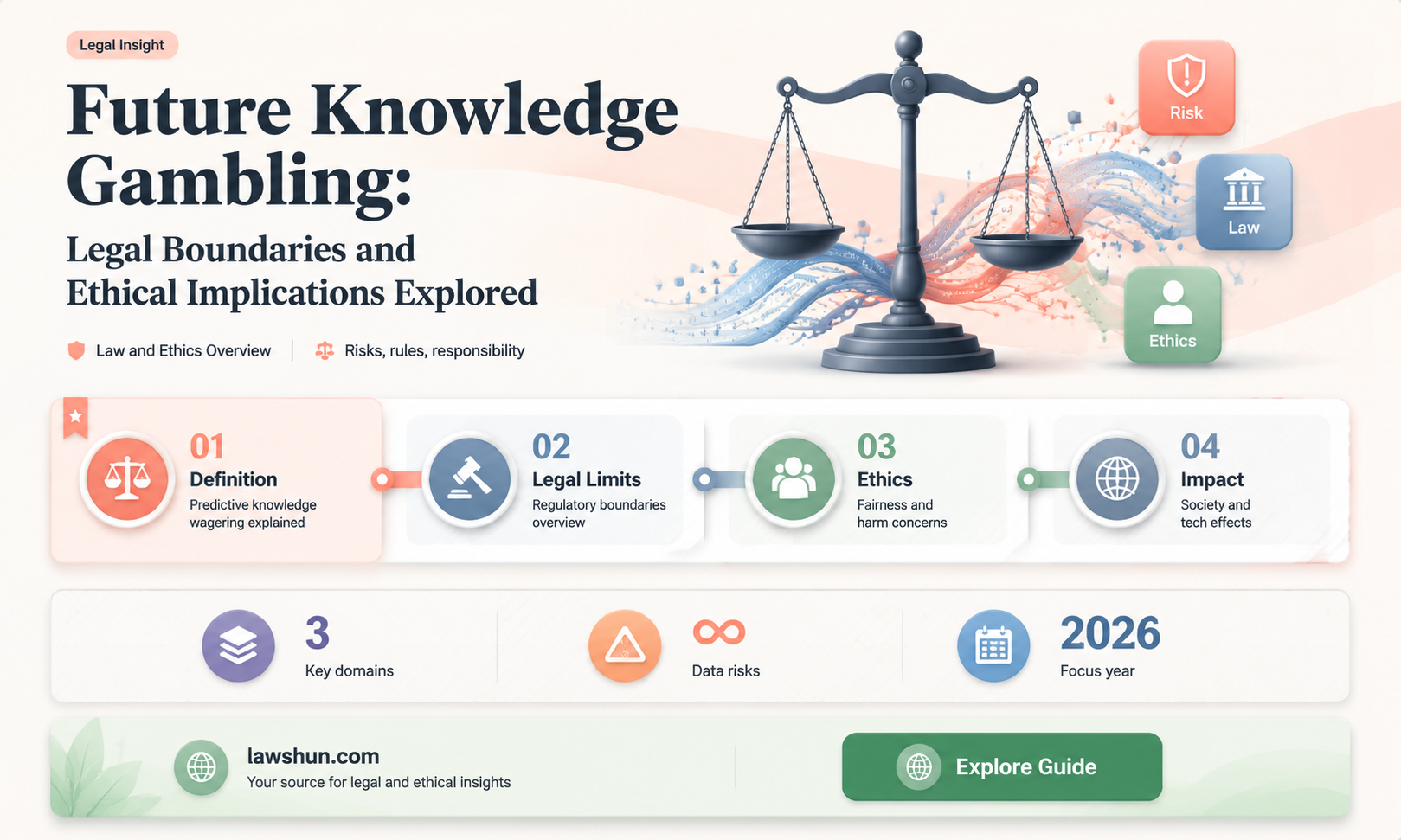 are there laws about gambling with knowledge from the future