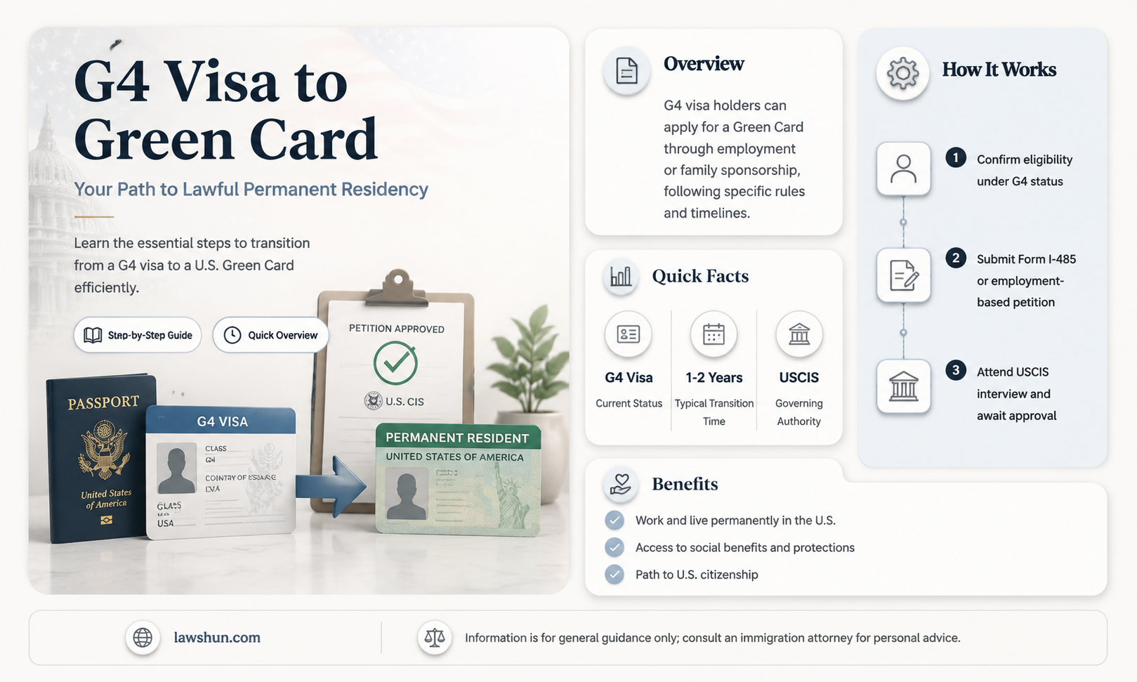are g4 visa lawful permanent resident