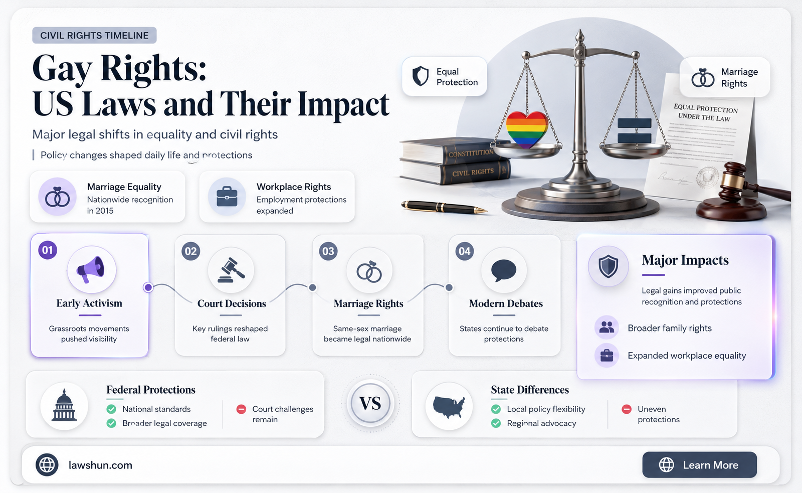are there anti gay laws on the books in us