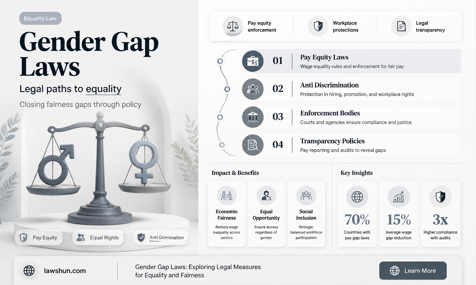 are there laws about gender gap