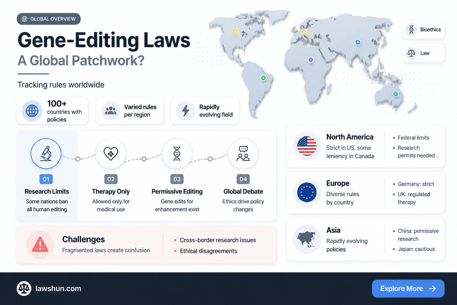 are gene editind laws different everywhere