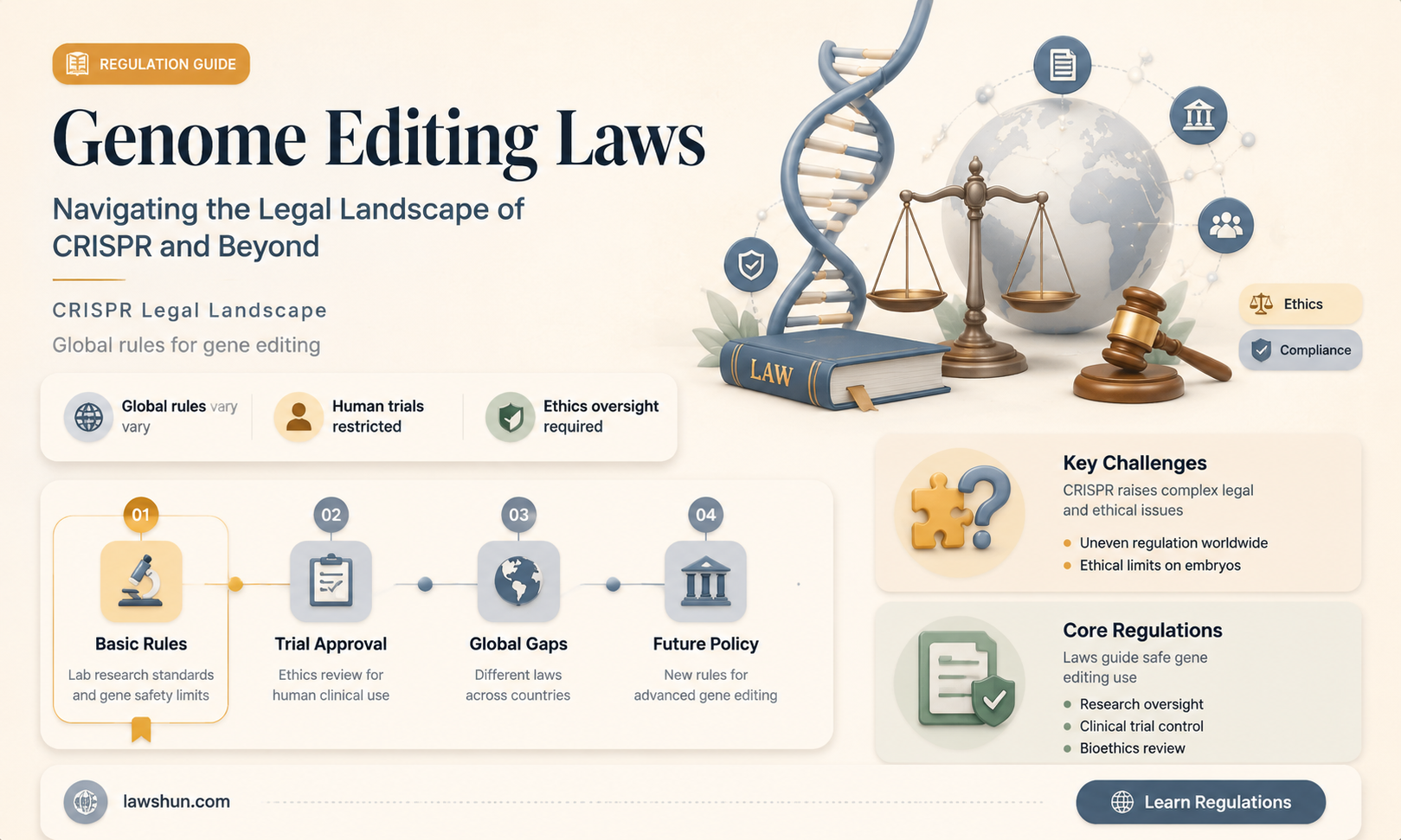 are there laws about genome editing