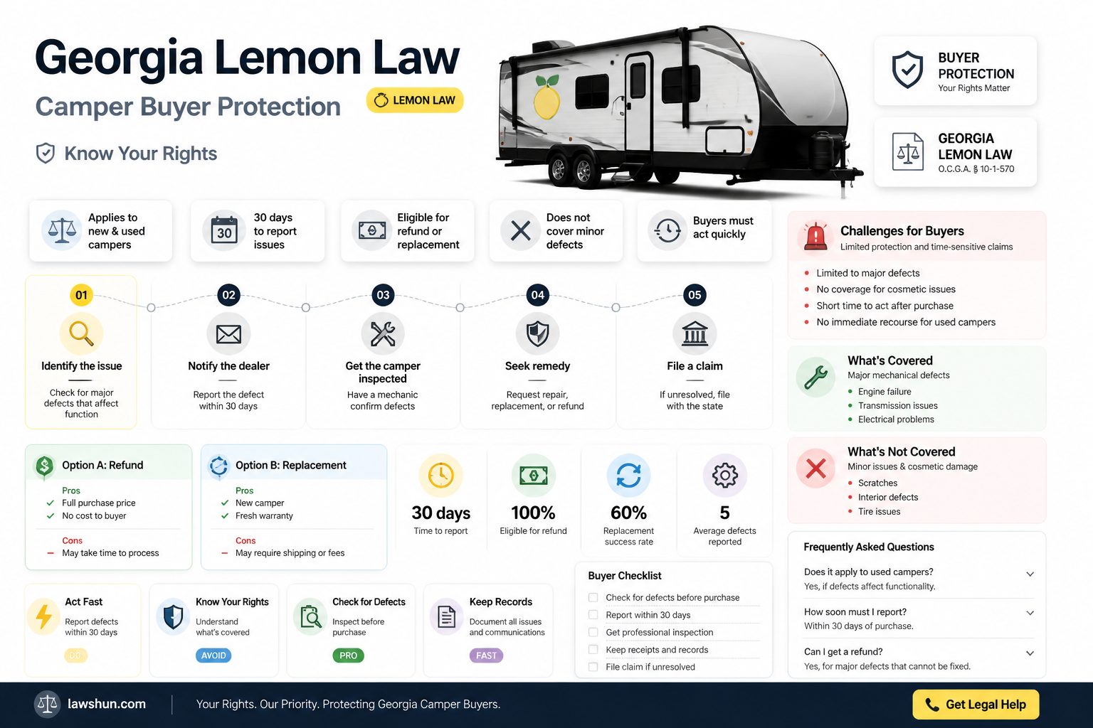 are campers covered by the lemon law in ga