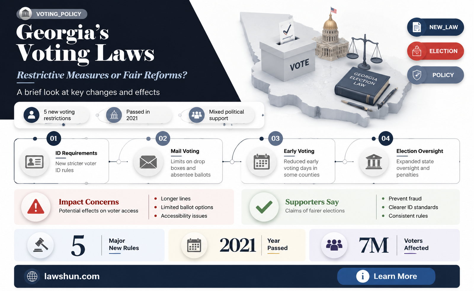 are georgia voting laws restrictive