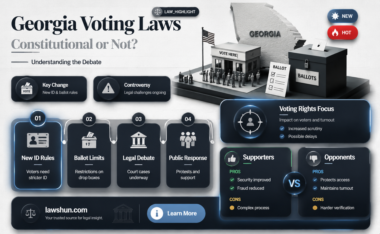 are georgia voting laws constitutional