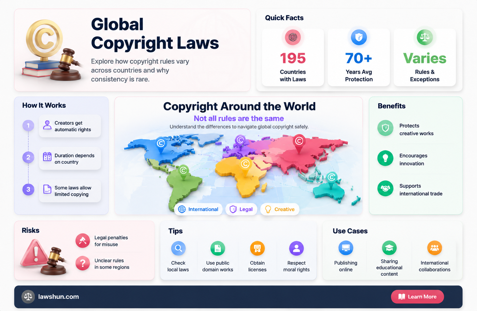 are copyright laws the same in every country