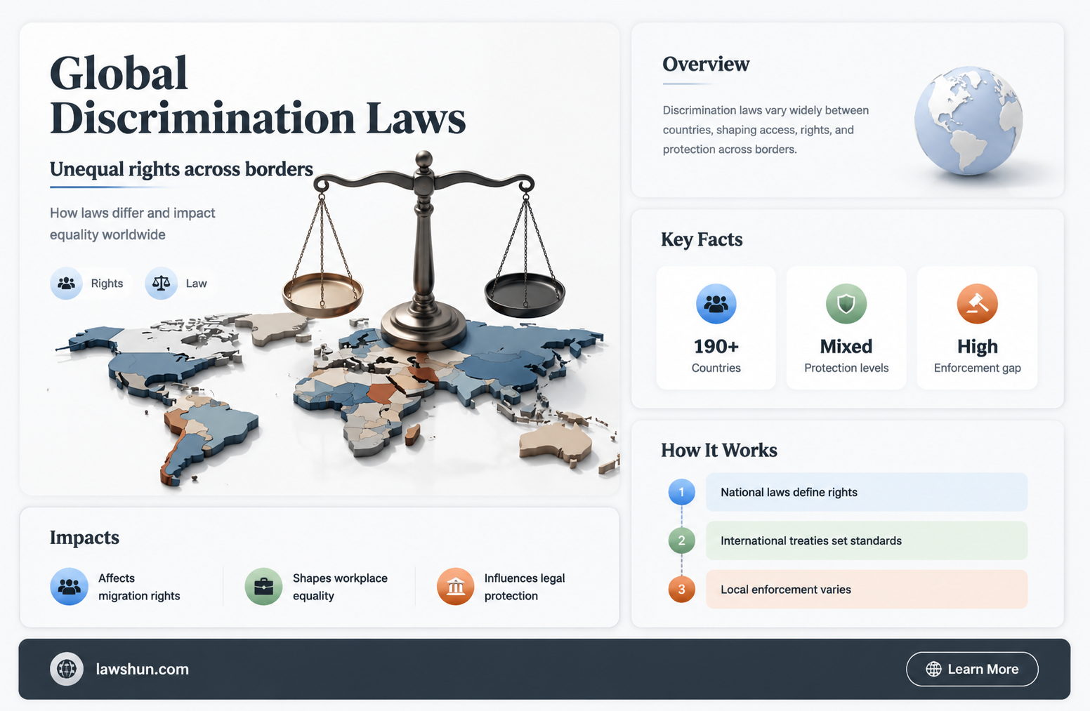 are there discriminatory laws in other countries