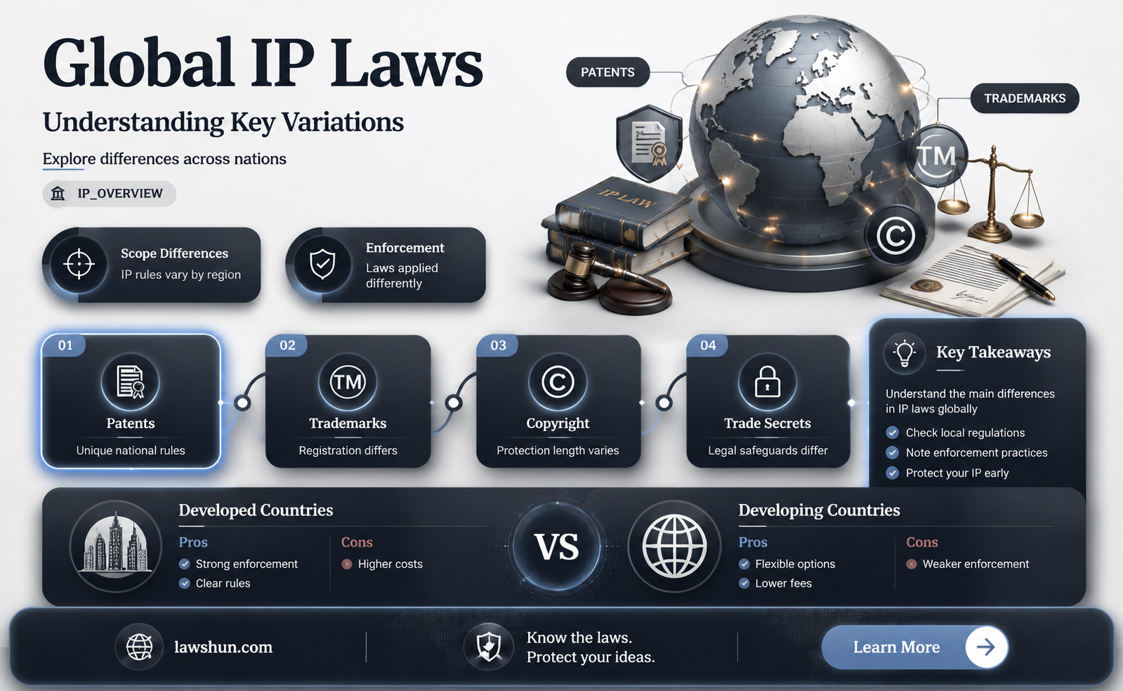 are ip laws the same from country to country
