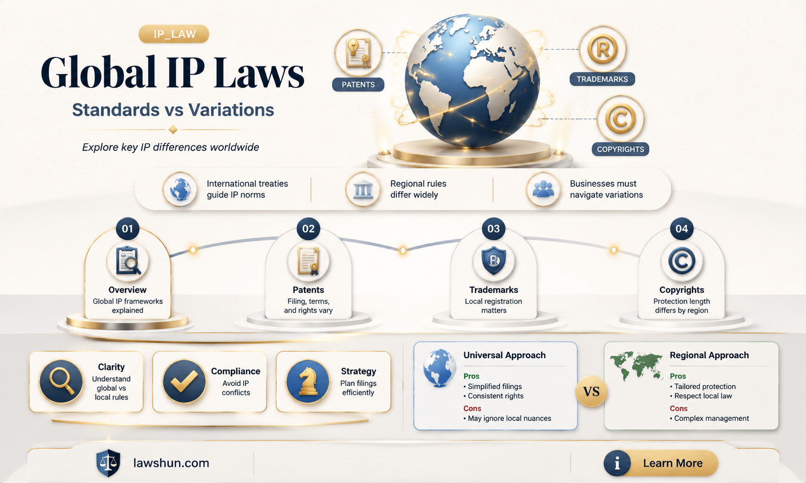 are ip laws the same everywhere