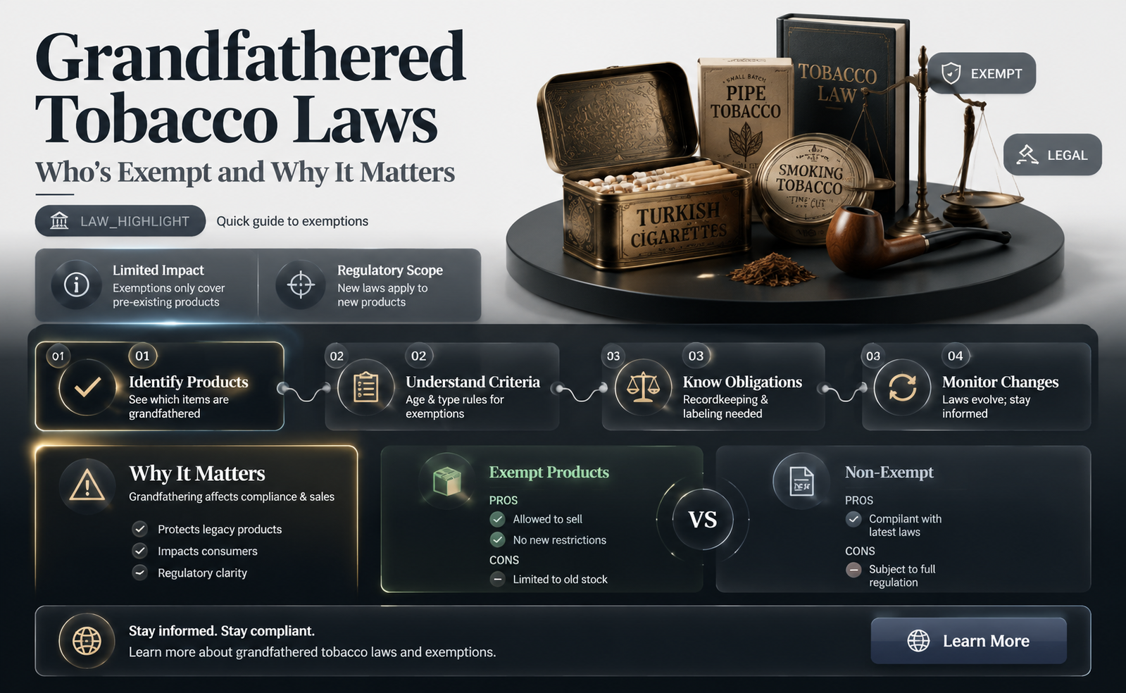 are people grandfathered in with tobacco laws