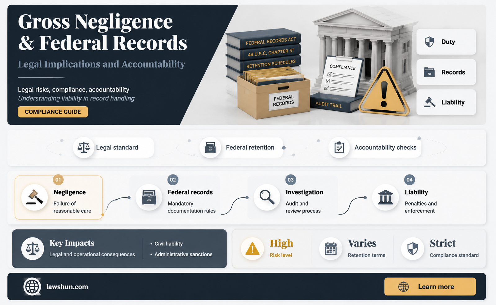 are there gross negligence laws regarding frederal records