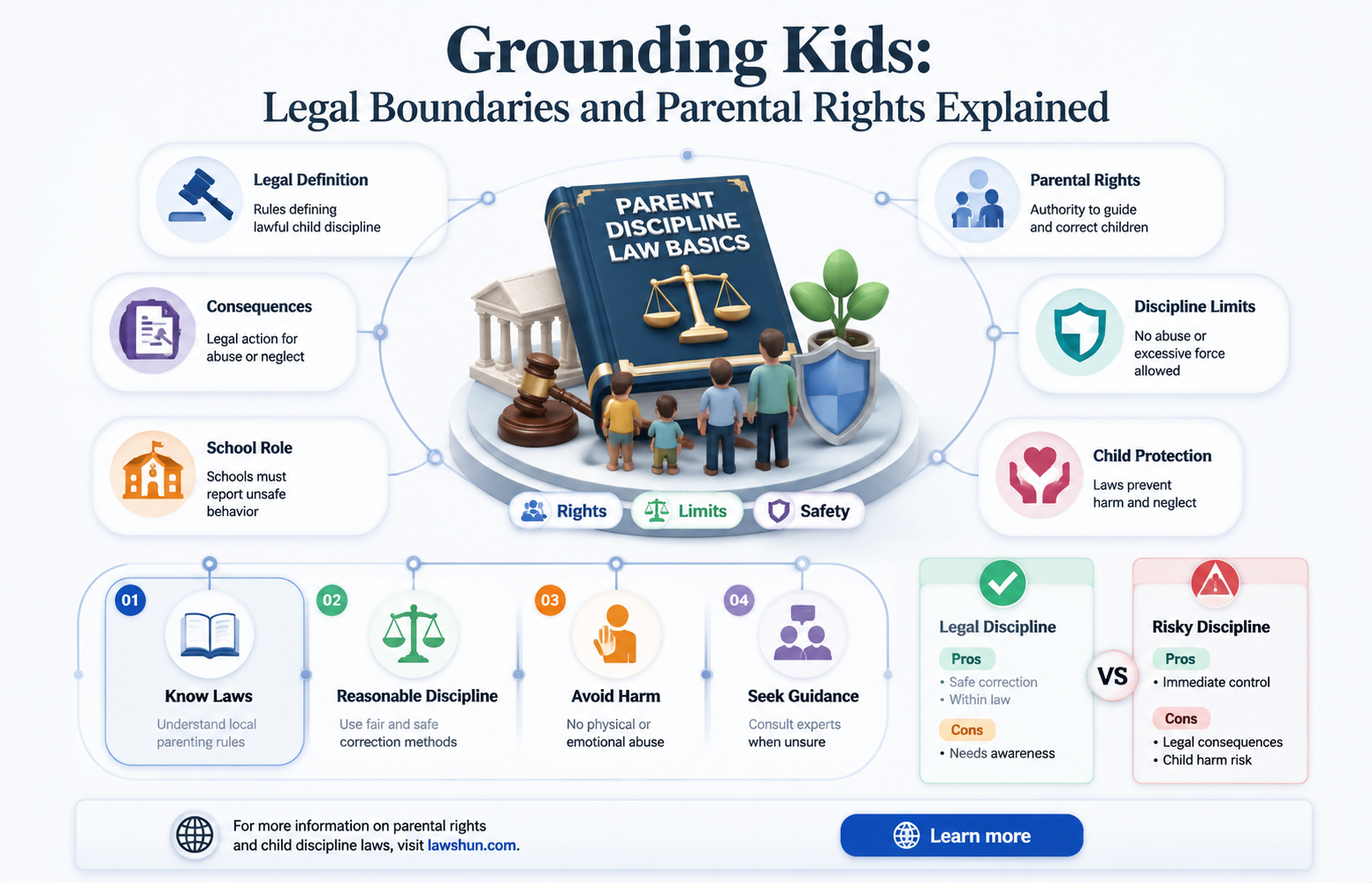 are there laws about grounding kids