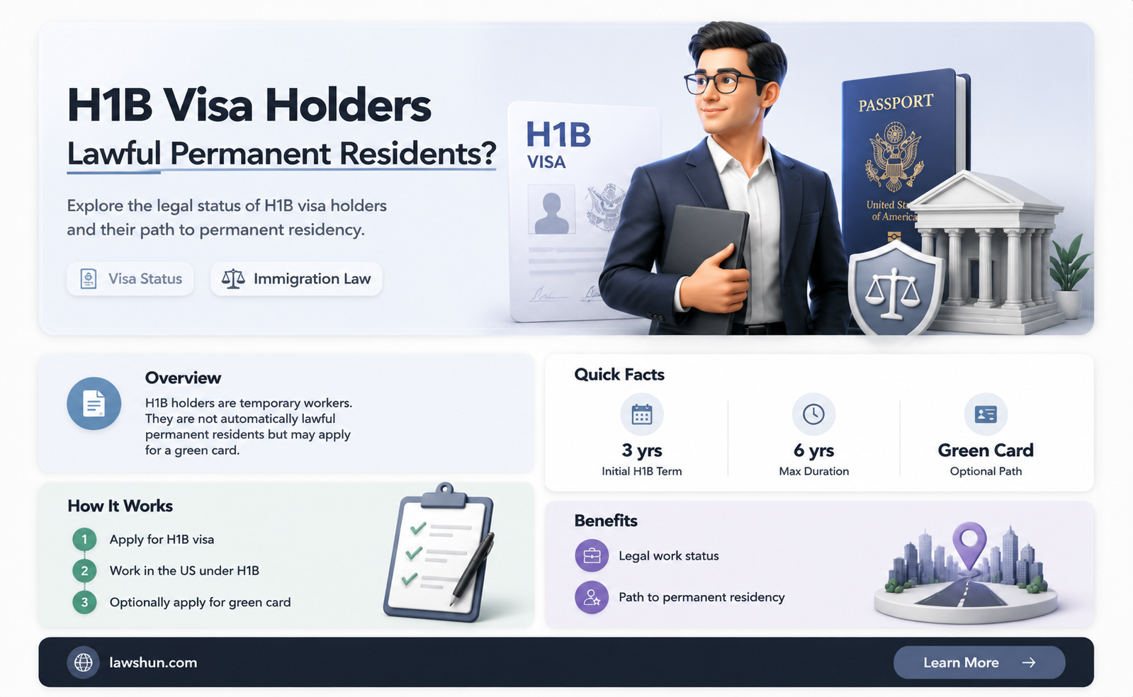 are h1b aliens lawful permanent residents