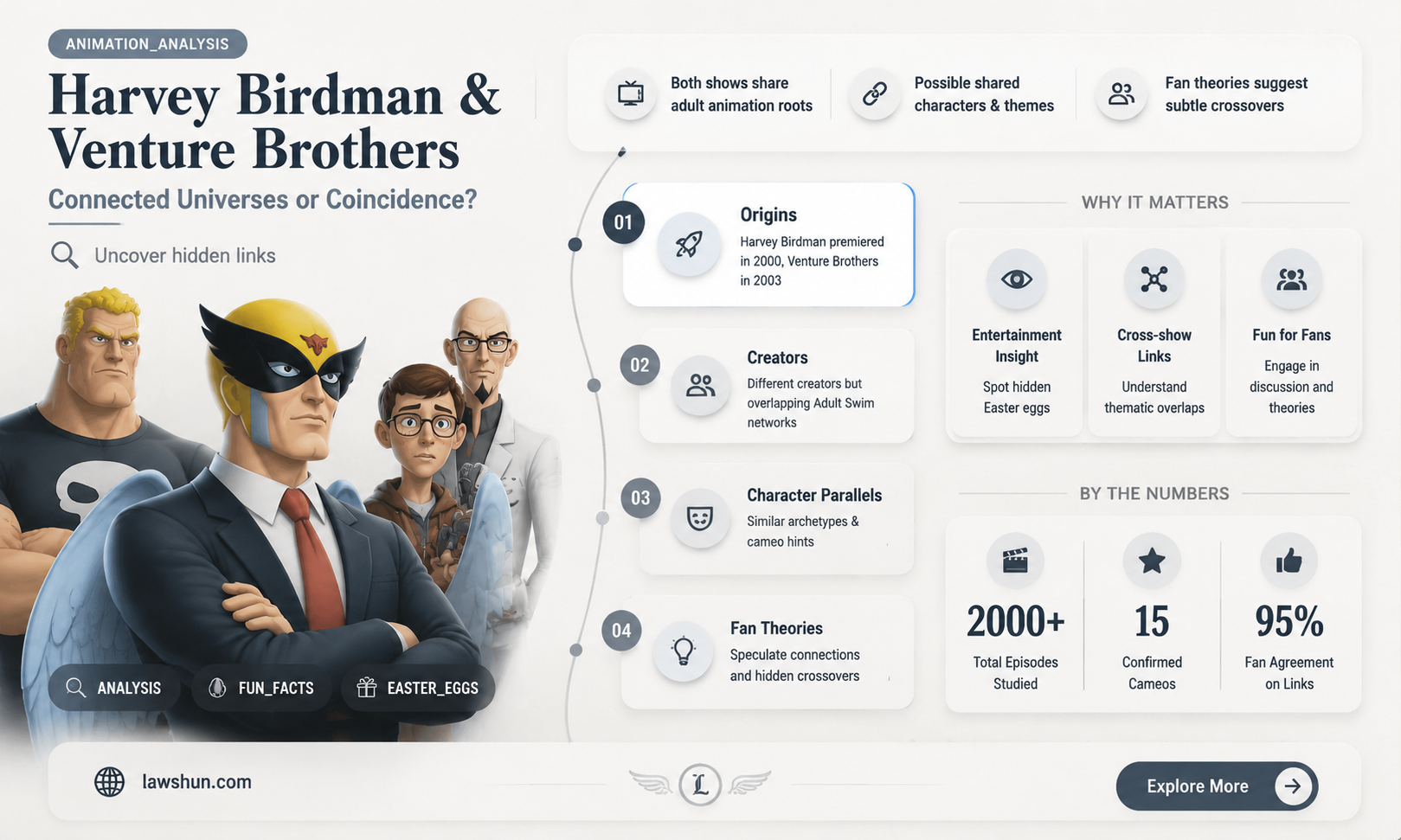 are harvey birdman attorney at law and venture brothers related