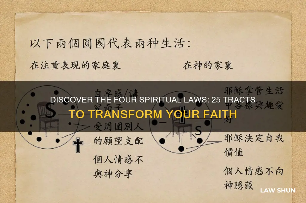 have you heard of the four spiritual laws 25 tracts