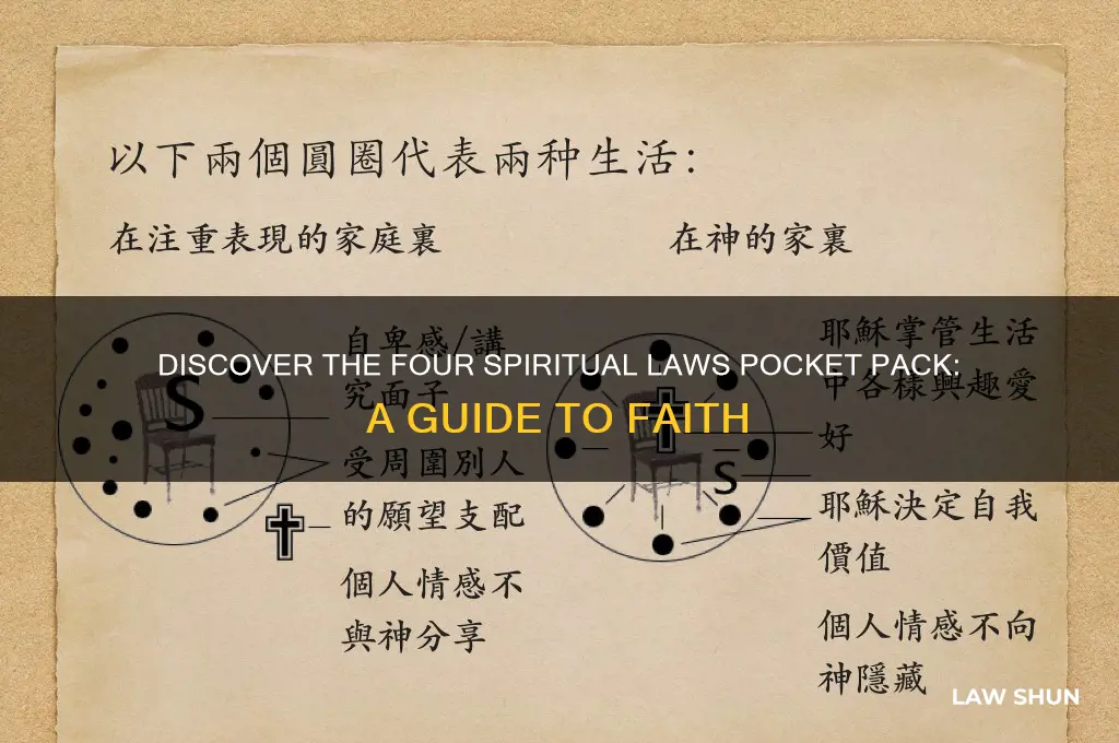 have you heard of the four spiritual laws pocket pack