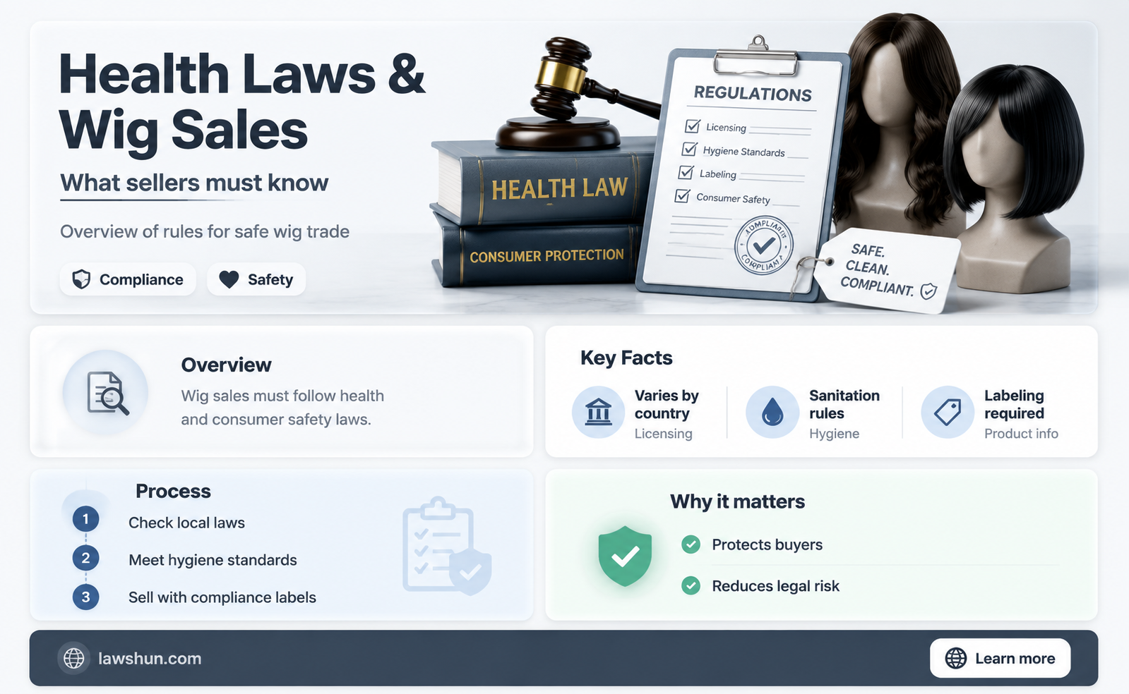 are there health laws regarding sale of wigs