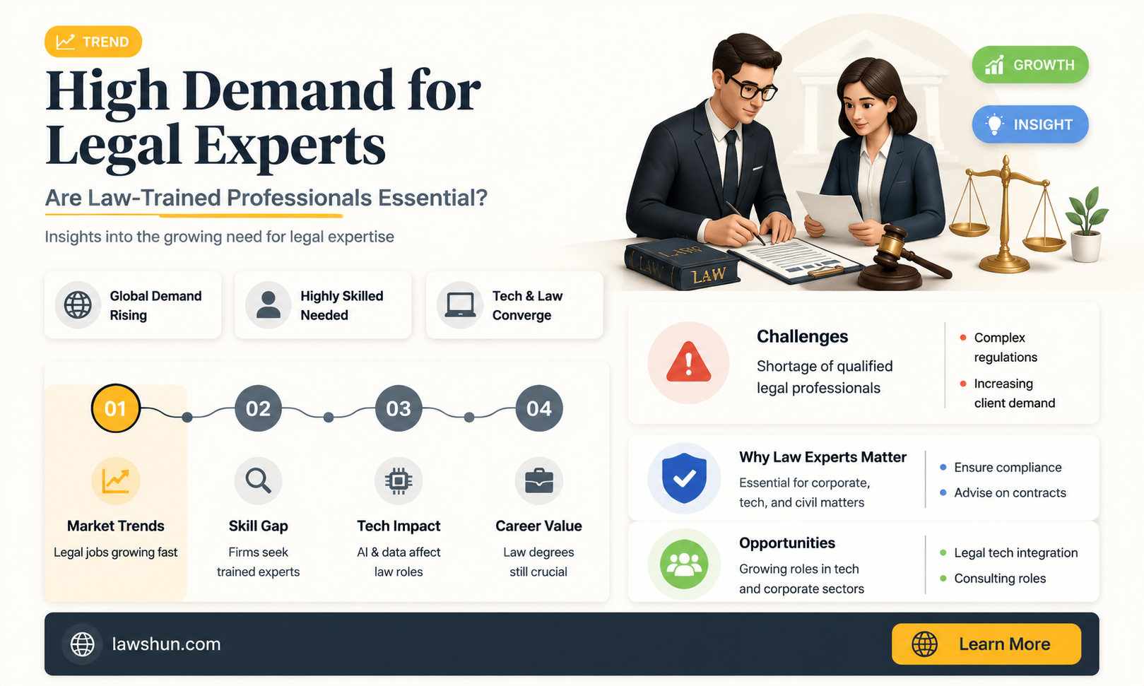 are people that are trained in law in high demand