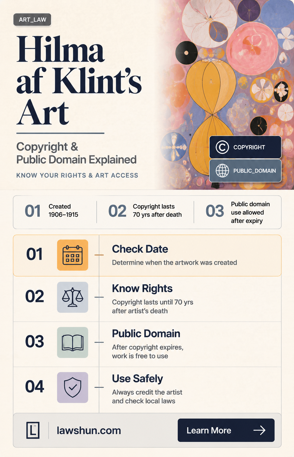 are hilma af klint artwork copyright laws