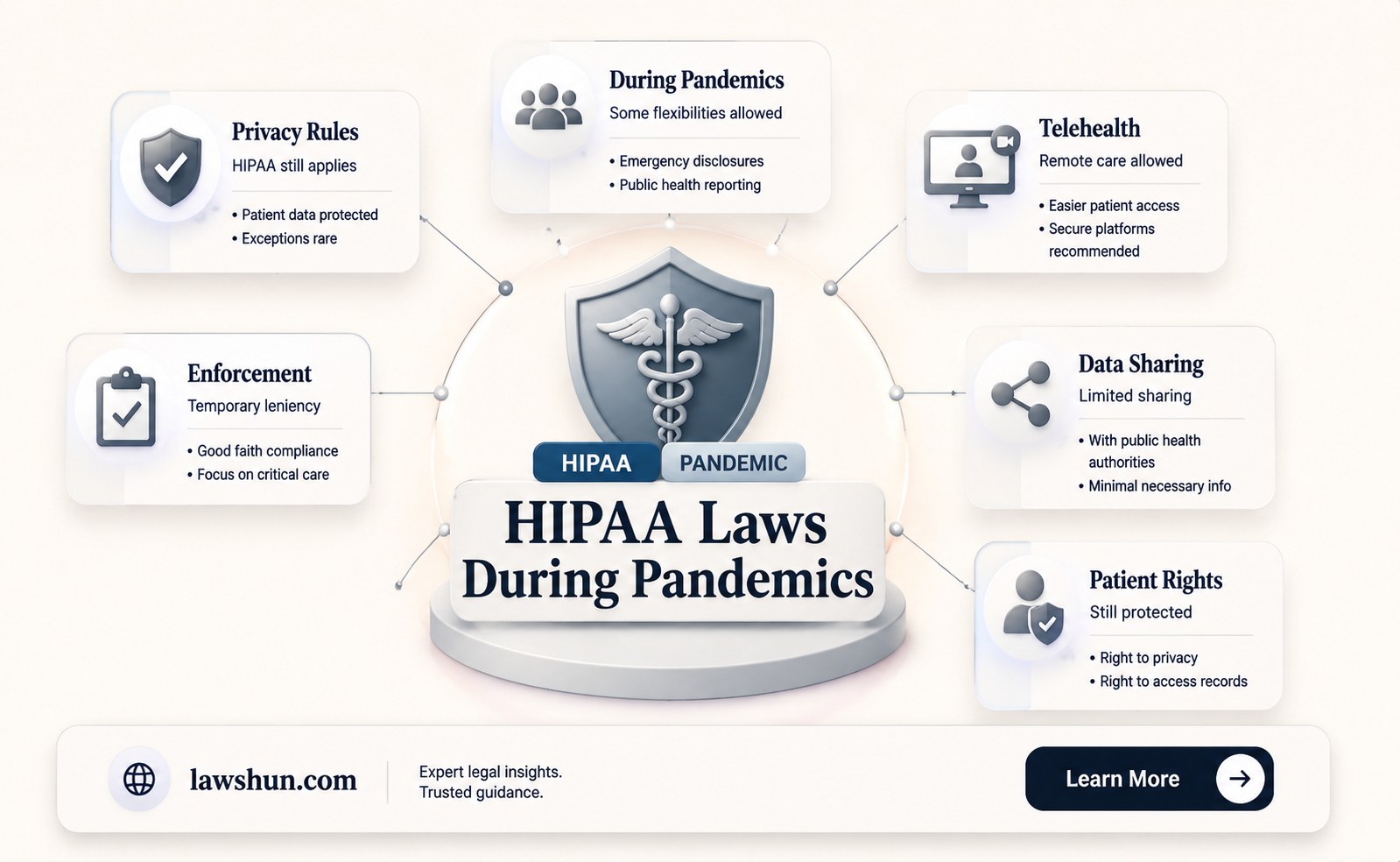 are hipaa laws suspended during pandemic