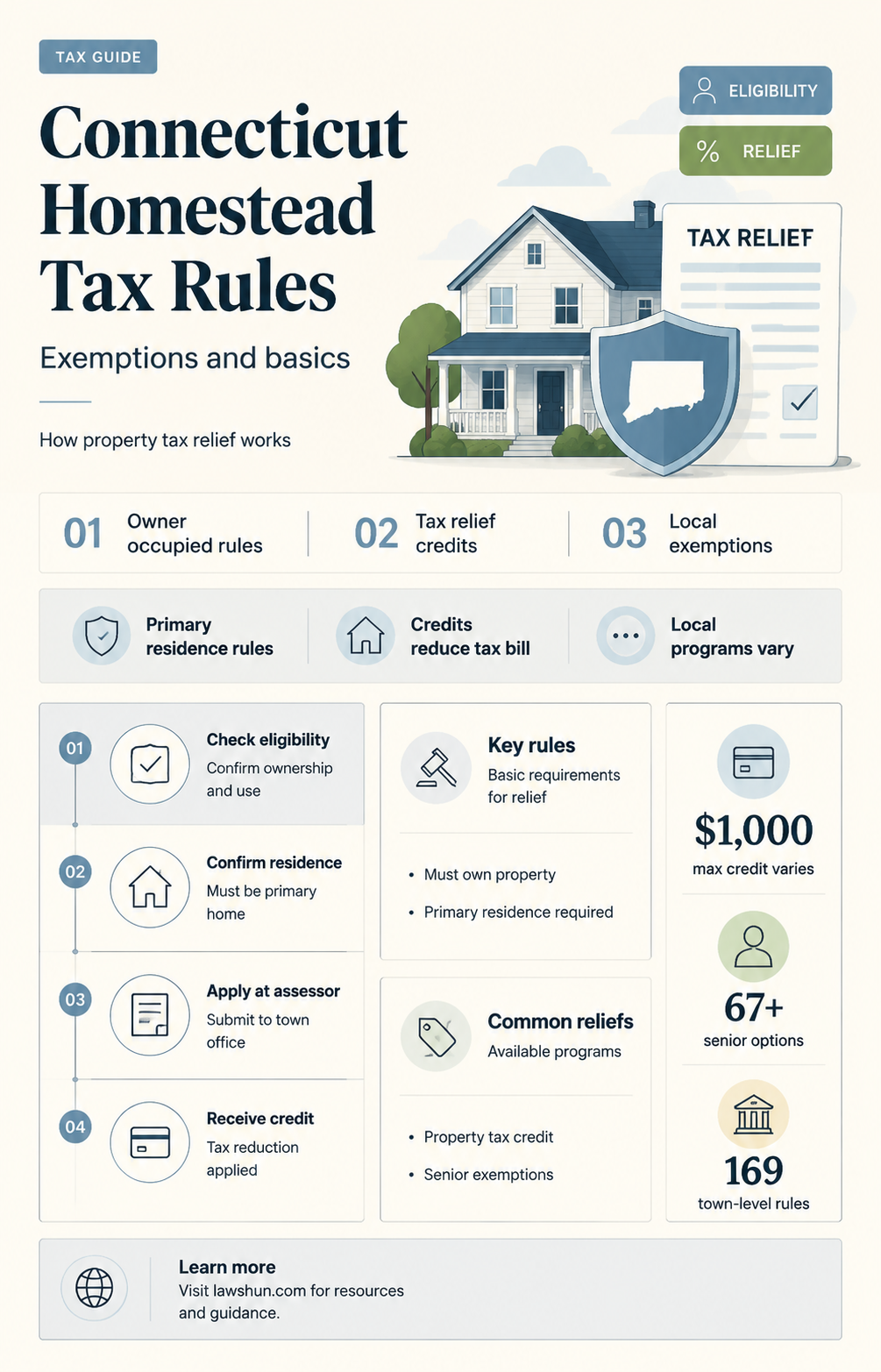 are there homestead tax laws in ct