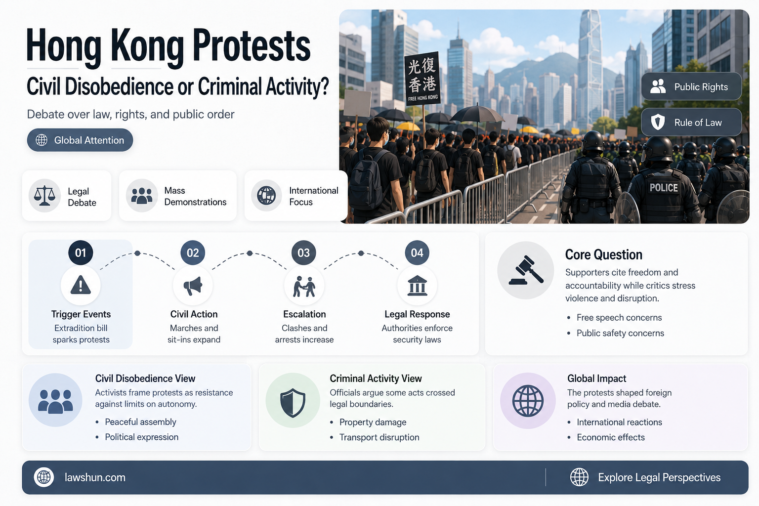 are the hong kong protesters breaking the law