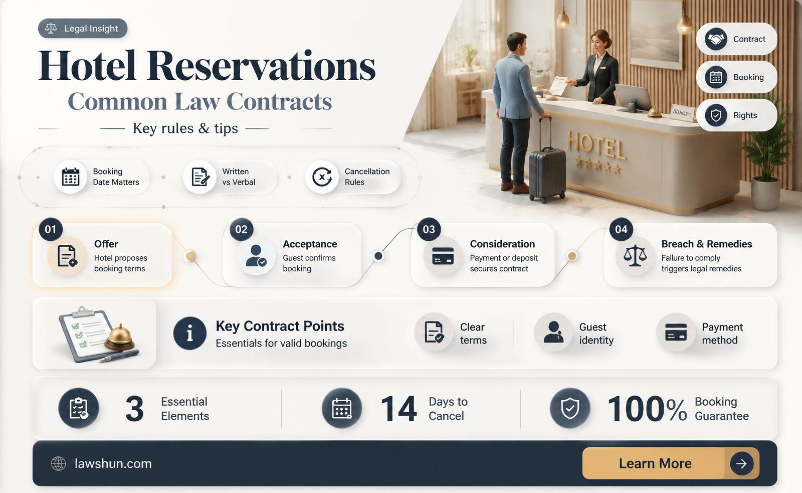 are hotel reservations under common law