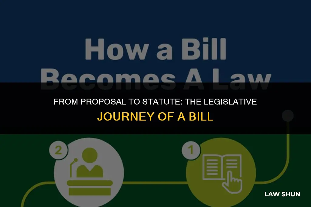how a bill became a law