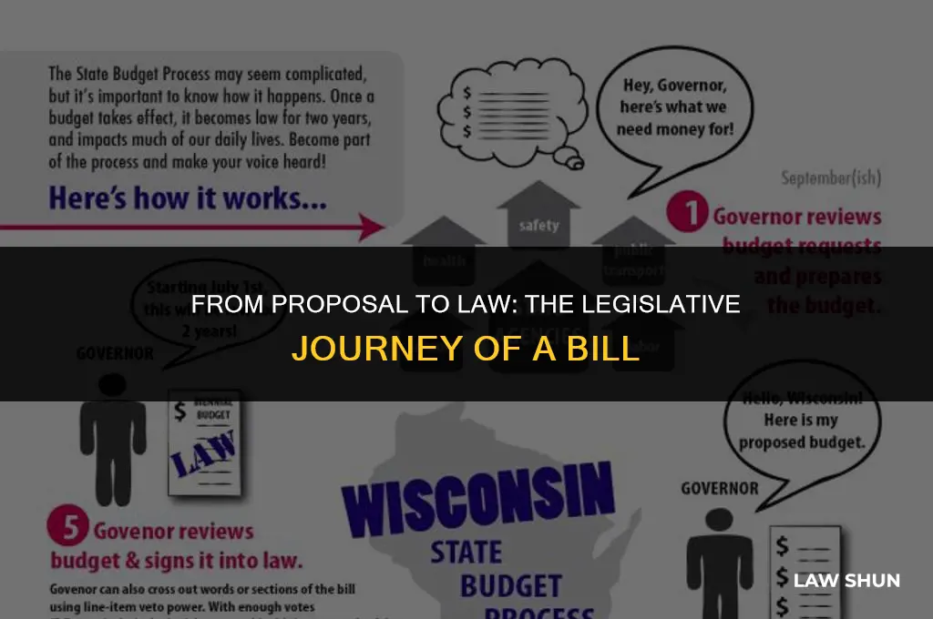 how a bill becmes a law
