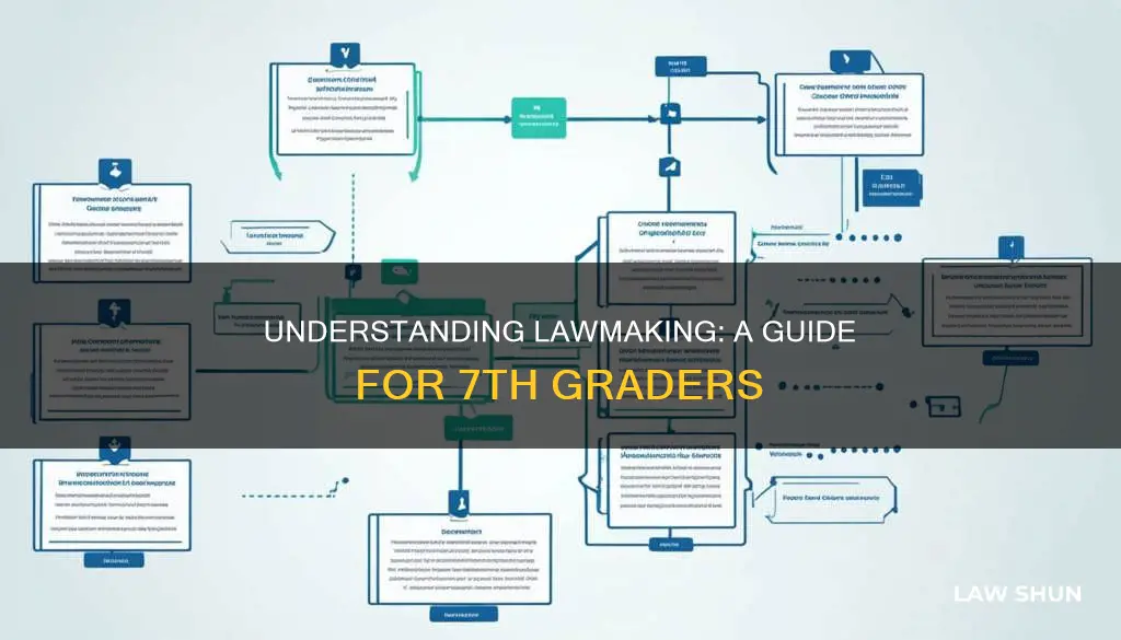 how a bill becomes a law 7th grade social studies