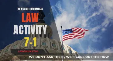 Understanding the Law: Activity 7-1 Explained