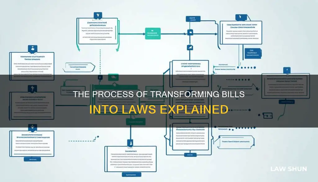 how a bill becomes a law anchor