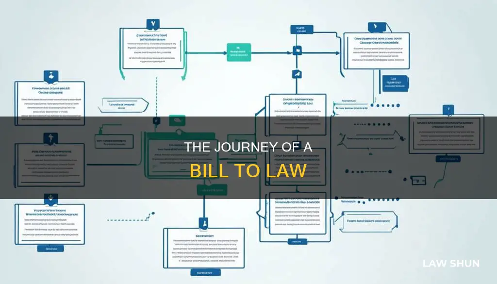 how a bill becomes a law cahrt