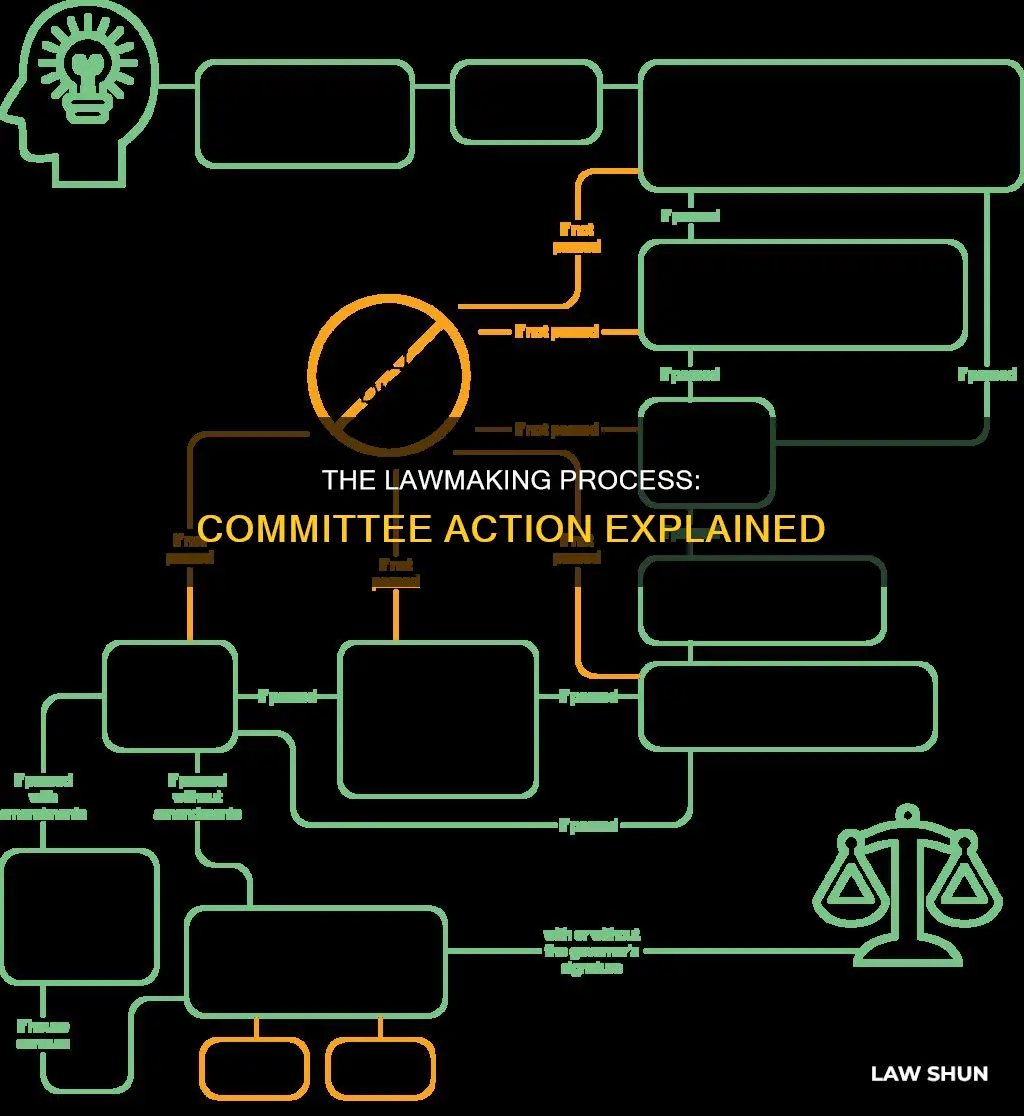 how a bill becomes a law committee action