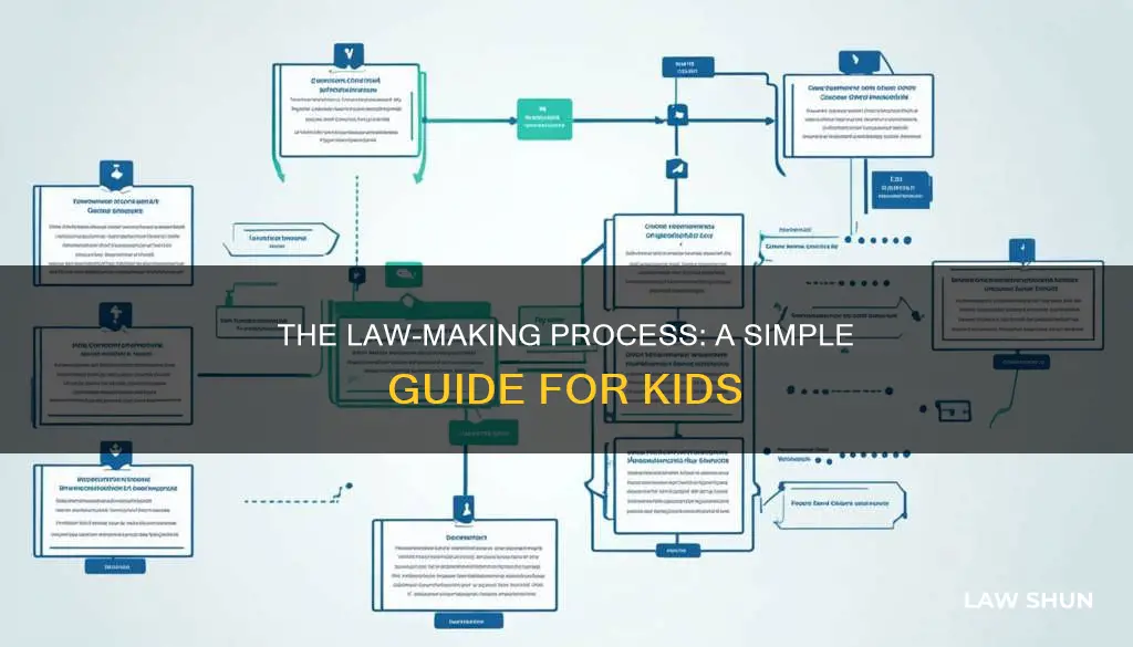 how a bill becomes a law diagram for kids