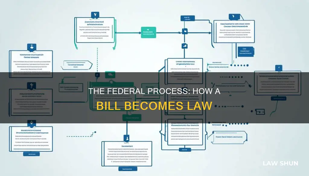 how a bill becomes a law federal process