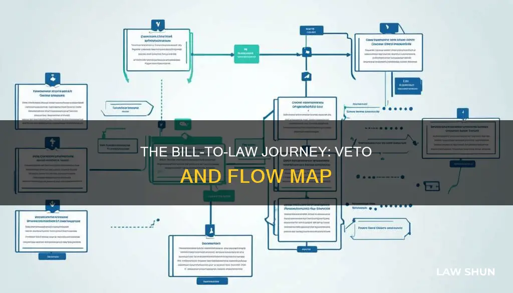 how a bill becomes a law flow map veto bill