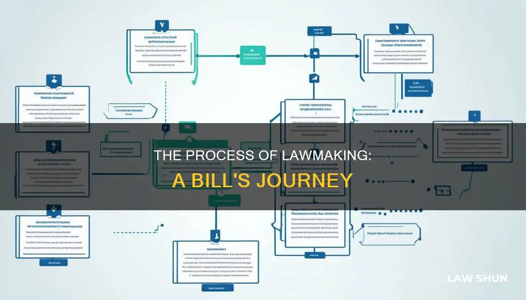 how a bill becomes a law flow map