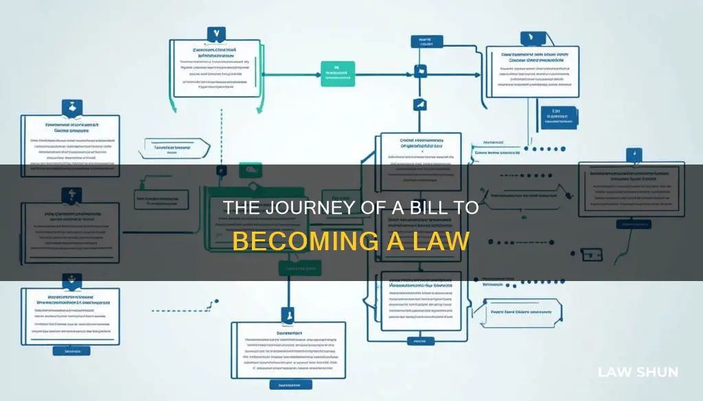 how a bill becomes a law flowc