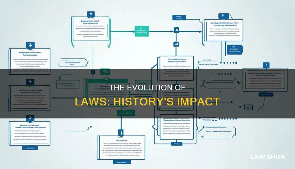 how a bill becomes a law history rocks