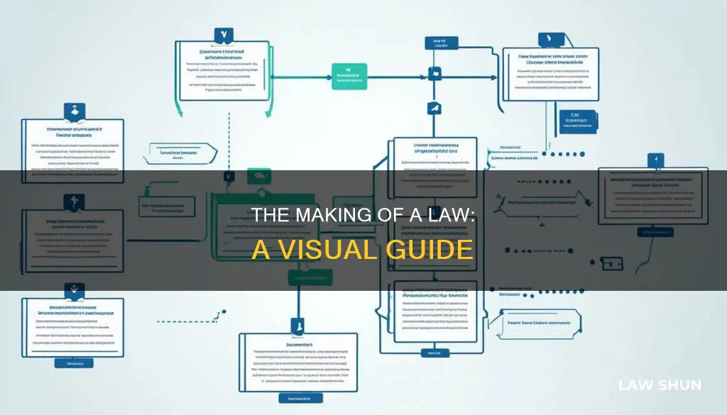 how a bill becomes a law iagram