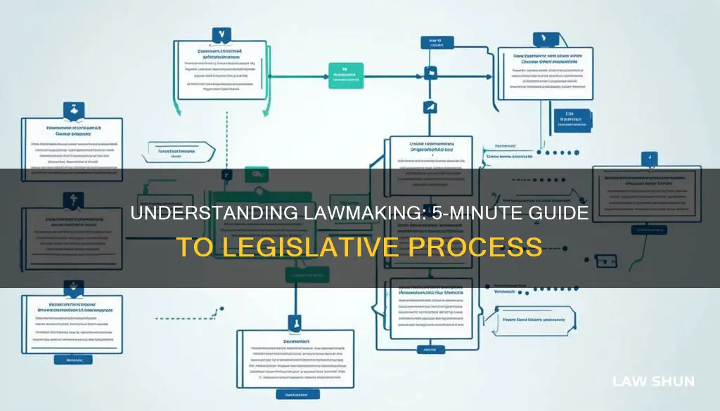 how a bill becomes a law in 5-minutes