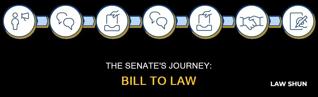 how a bill becomes a law in senate