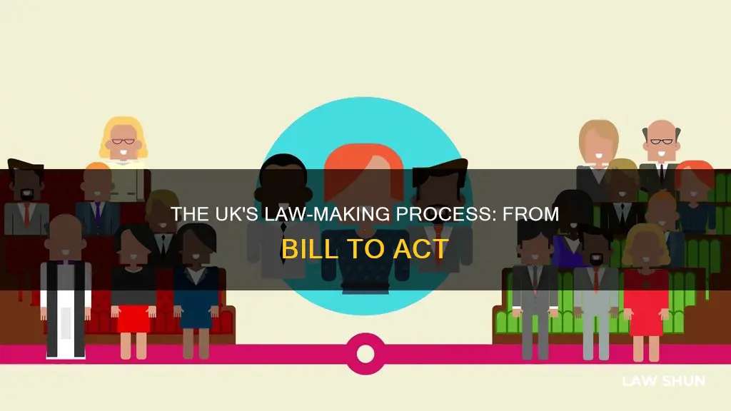 how a bill becomes a law in the uk