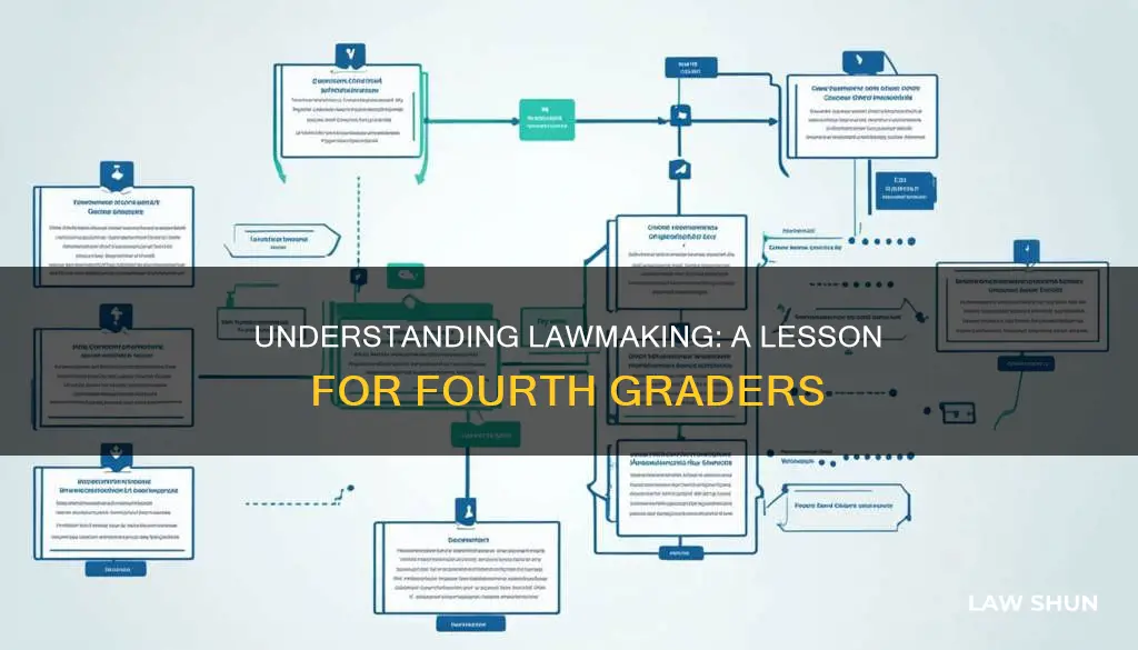 how a bill becomes a law lesson plan 4th grade