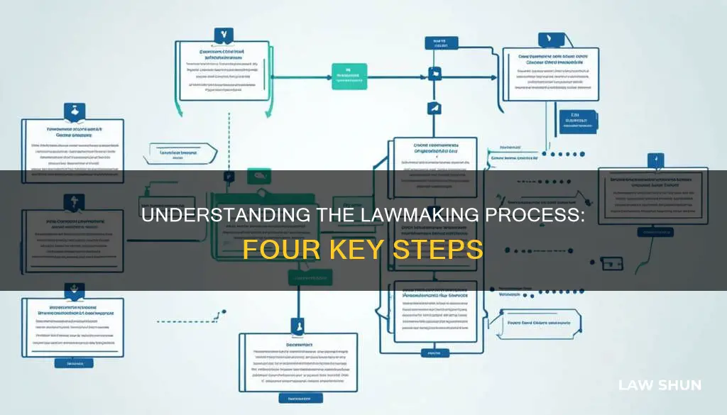 how a bill becomes a law name all 4 steps