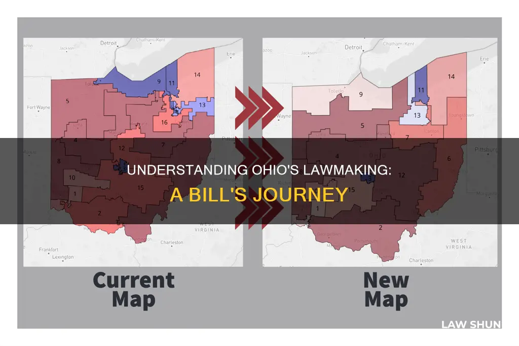 how a bill becomes a law ohio