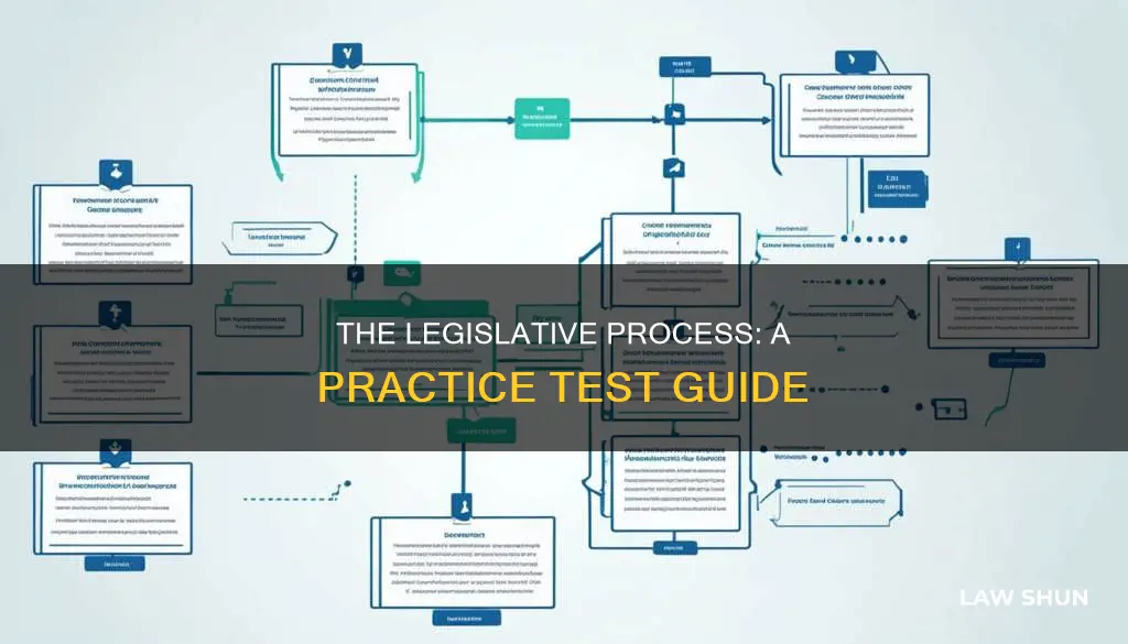 how a bill becomes a law practice test